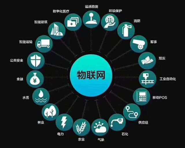 物聯(lián)網(wǎng)app開發(fā)前景如何，四個常見問題