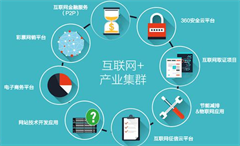產(chǎn)業(yè)互聯(lián)網(wǎng)APP開(kāi)發(fā)，工業(yè)互聯(lián)網(wǎng)APP制作