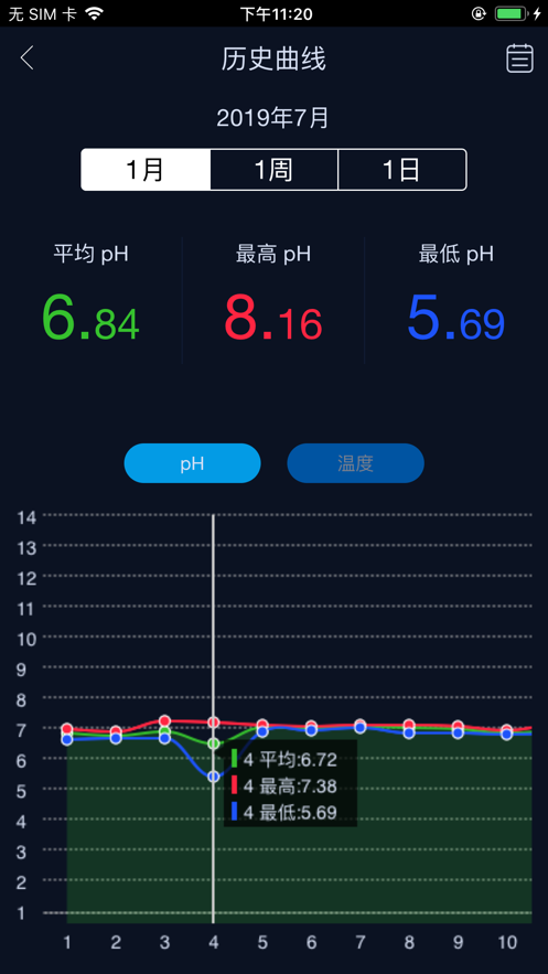 魚(yú)樂(lè)世界-水族智能設(shè)備管理APP