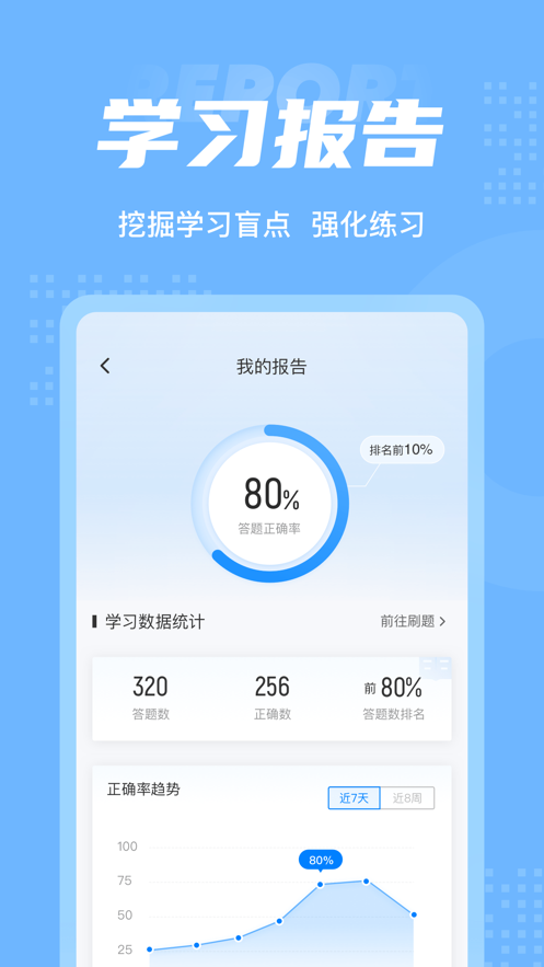 兒童發(fā)展測(cè)評(píng)師考試聚題庫(kù)APP