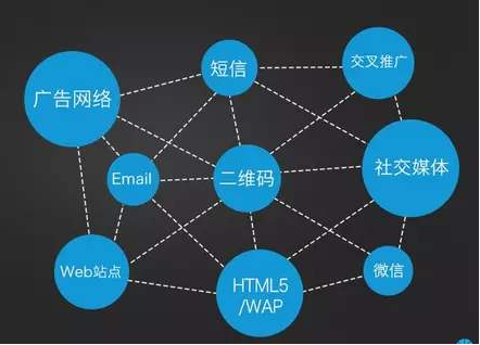 開發(fā)一個(gè)拓客app需要多少錢？