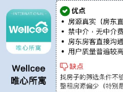 租房子app哪個好？